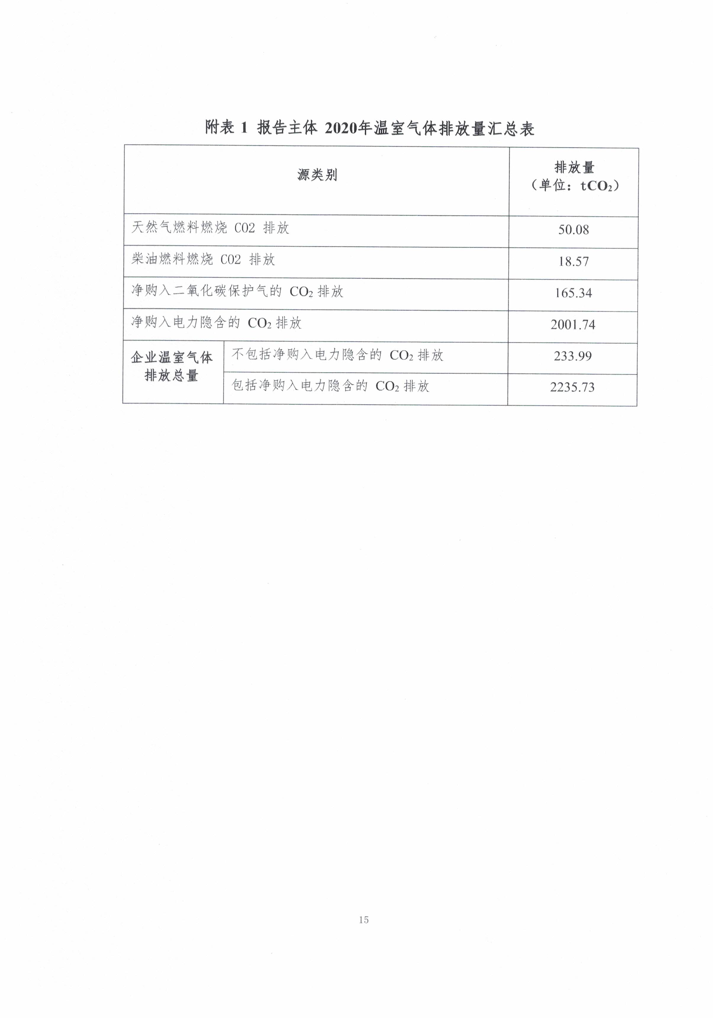 新鄉(xiāng)市長城機(jī)械有限公司2020年度溫室氣體排放報告