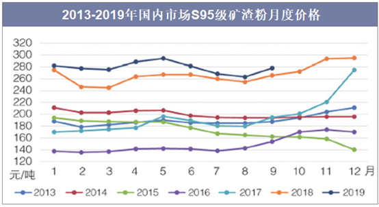 礦粉價格 礦粉價格