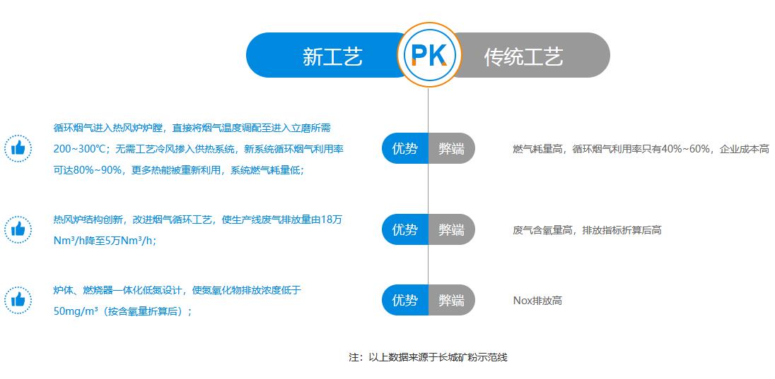 新鄉(xiāng)長城機(jī)械熱風(fēng)爐 新鄉(xiāng)長城機(jī)械熱風(fēng)爐