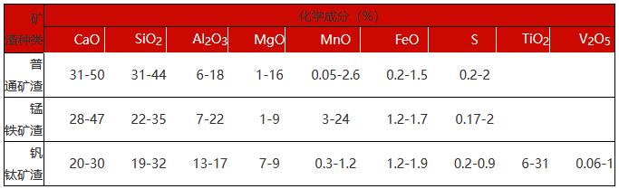 高爐礦渣成分 高爐礦渣成分